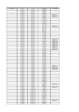 全国行政区划大全