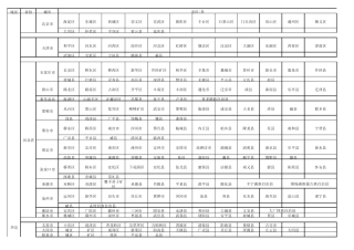 全国行政区划明细表
