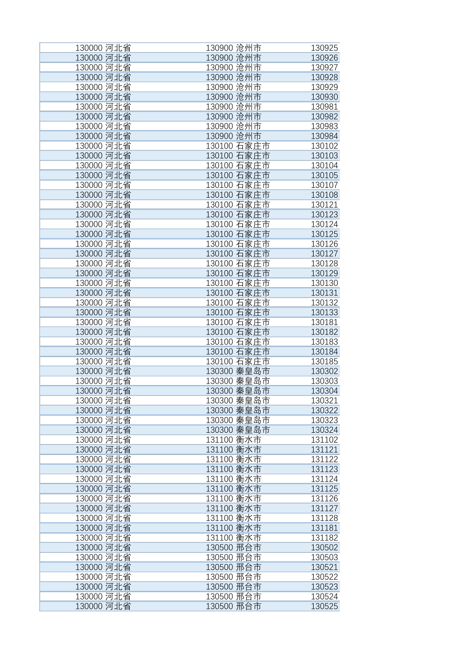 全国行政区划编码表_第3页