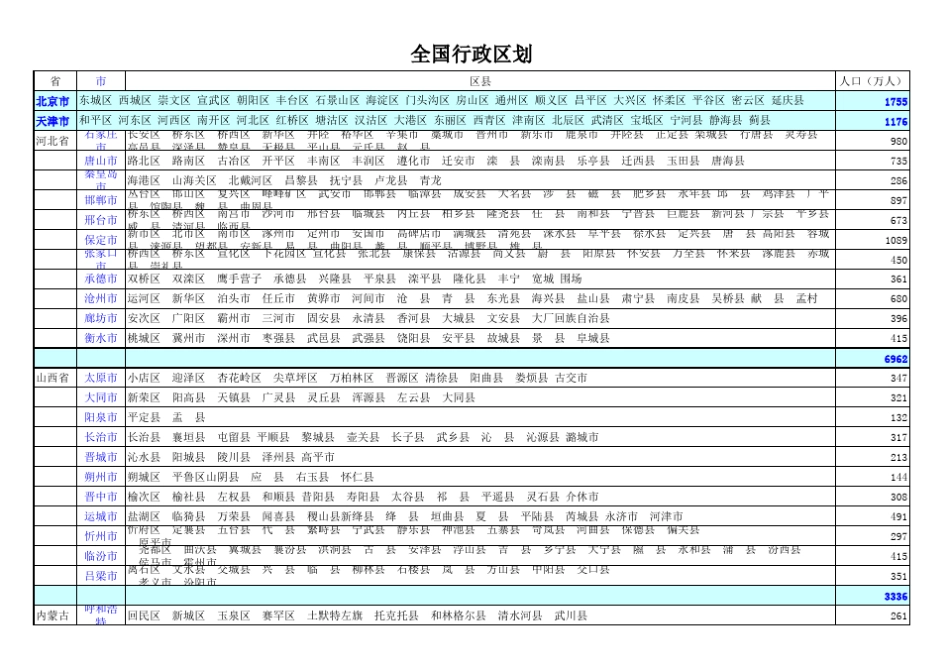 全国行政区划表_第1页