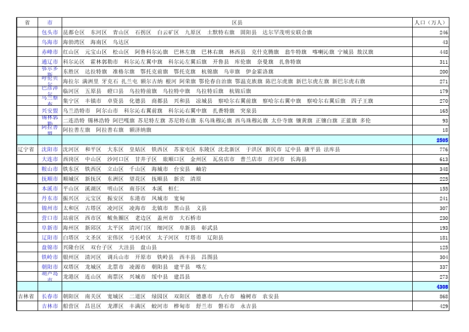 全国行政区划表_第2页