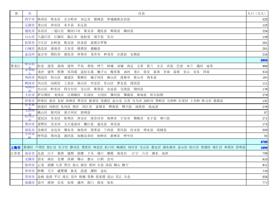 全国行政区划表_第3页