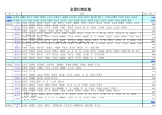 全国行政区划表