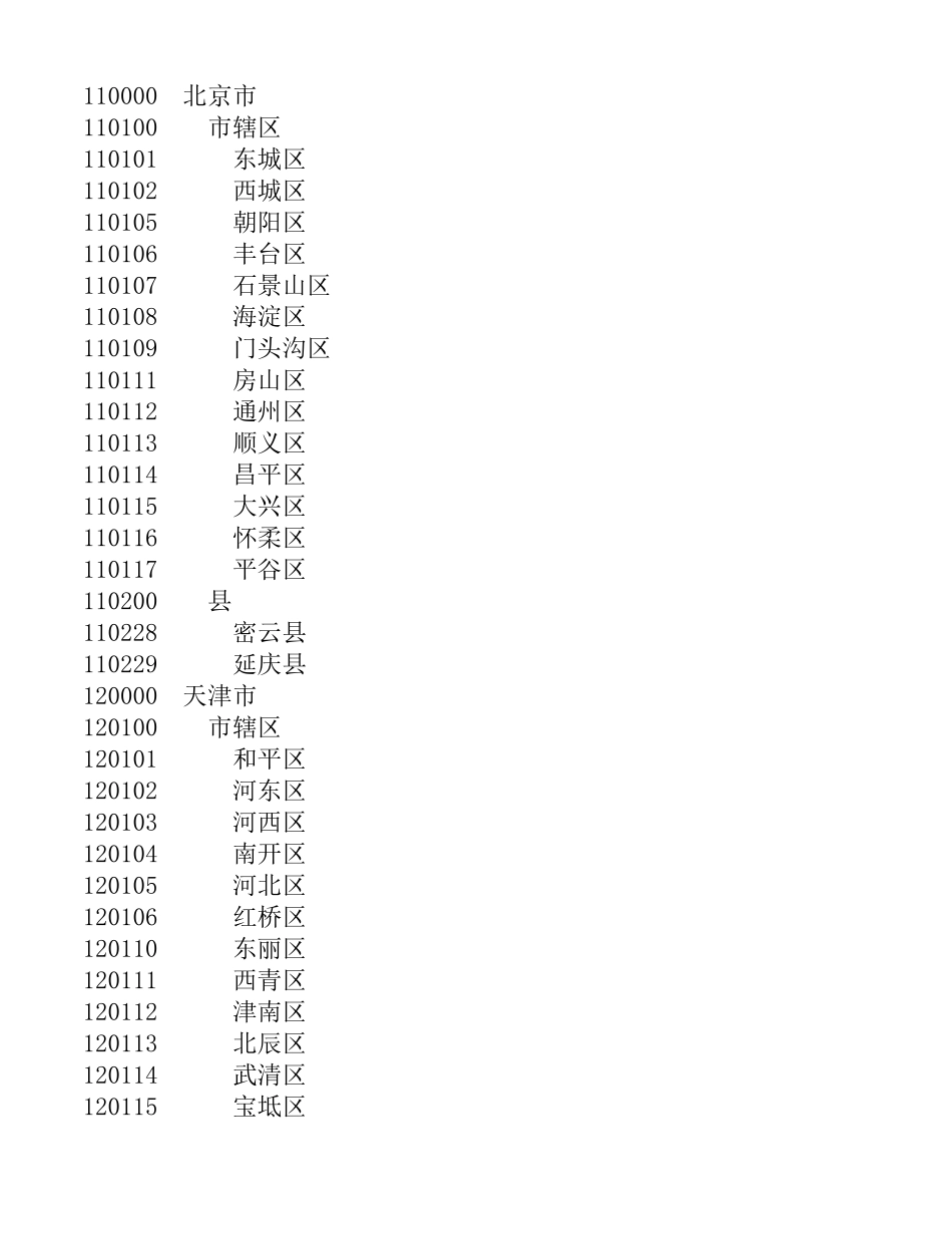 全国行政区划表.xls_第1页