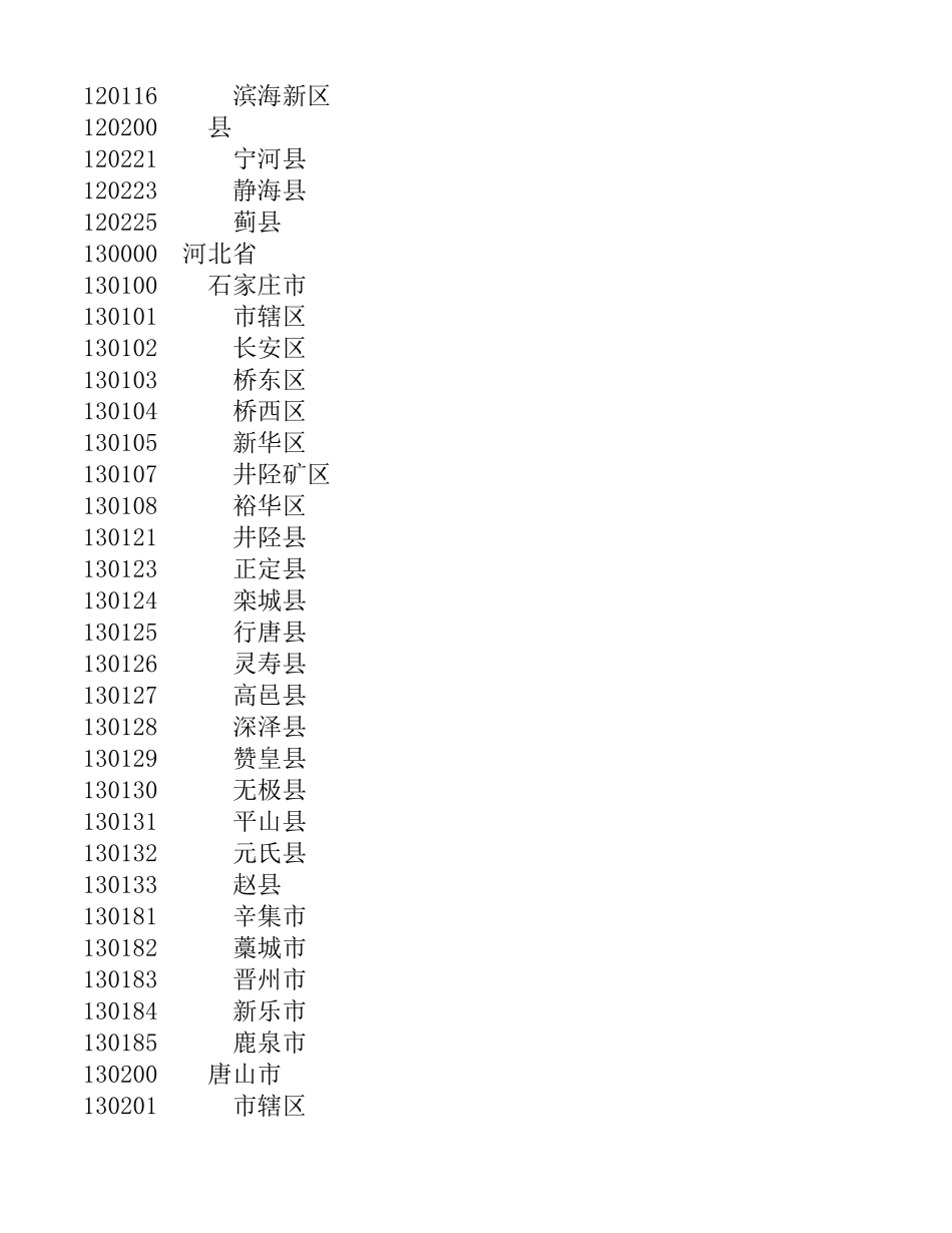 全国行政区划表.xls_第2页