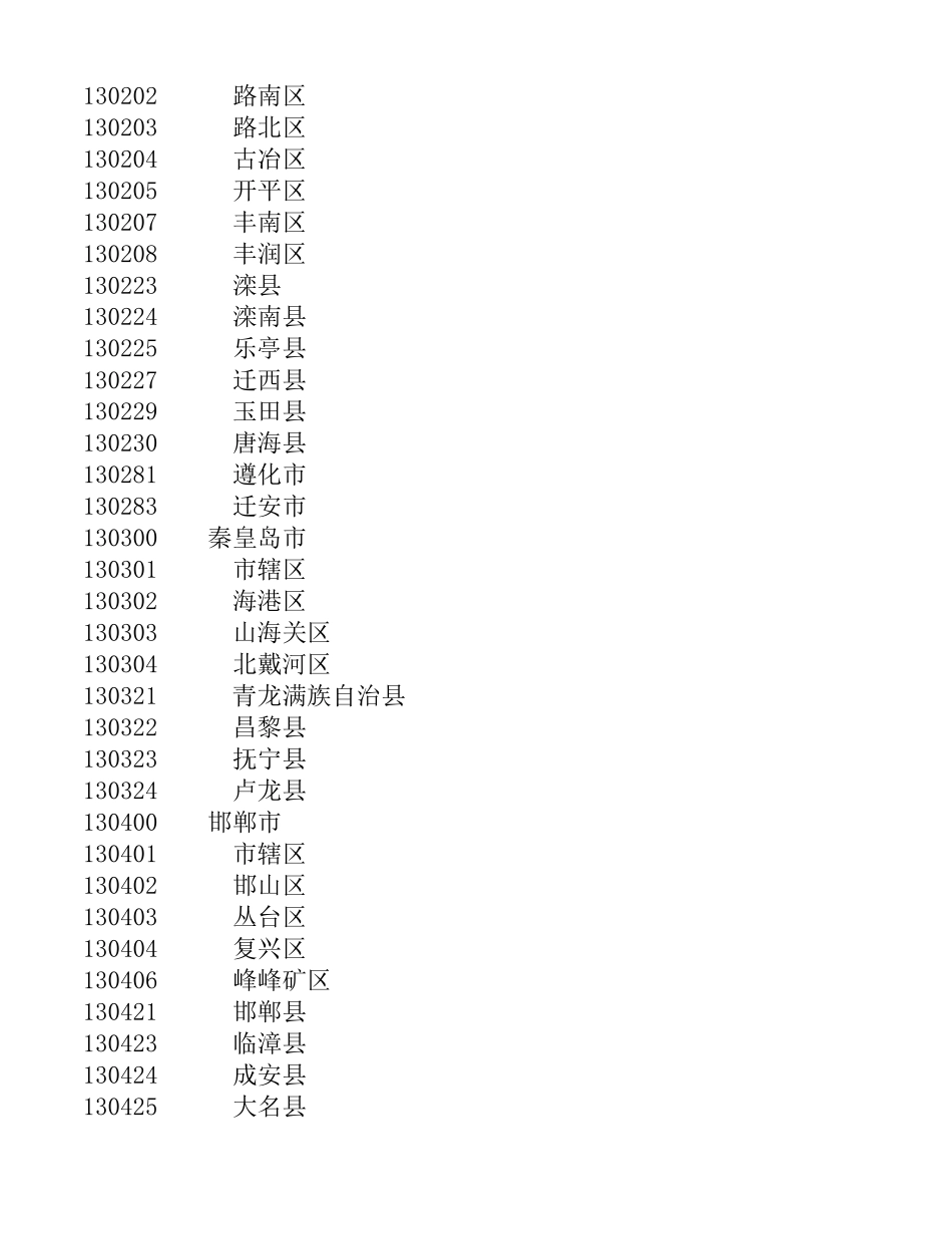 全国行政区划表.xls_第3页
