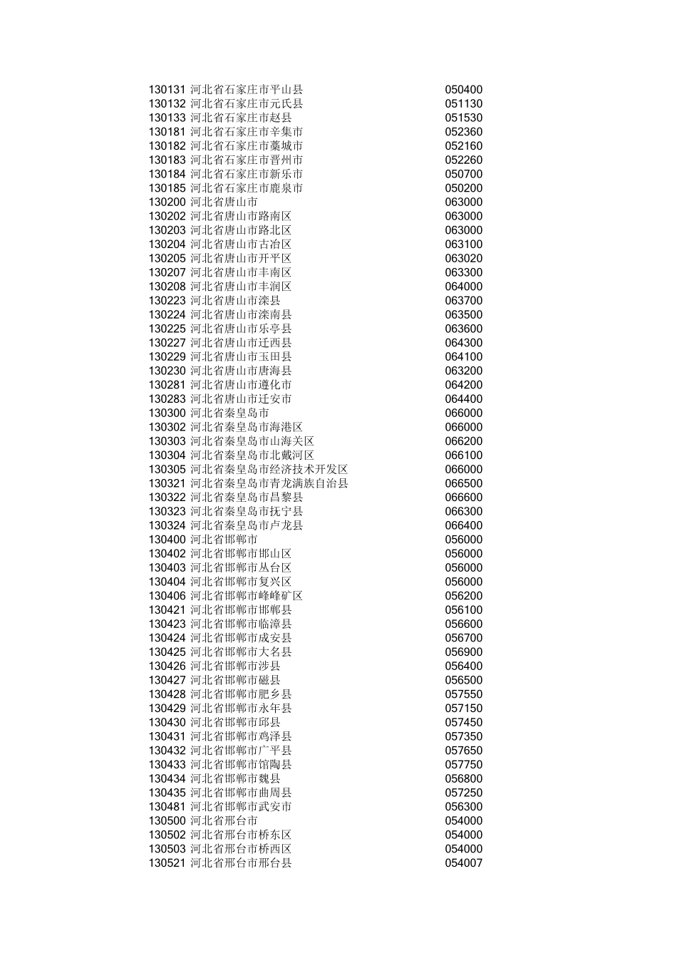 全国行政区划邮编对应表_第2页