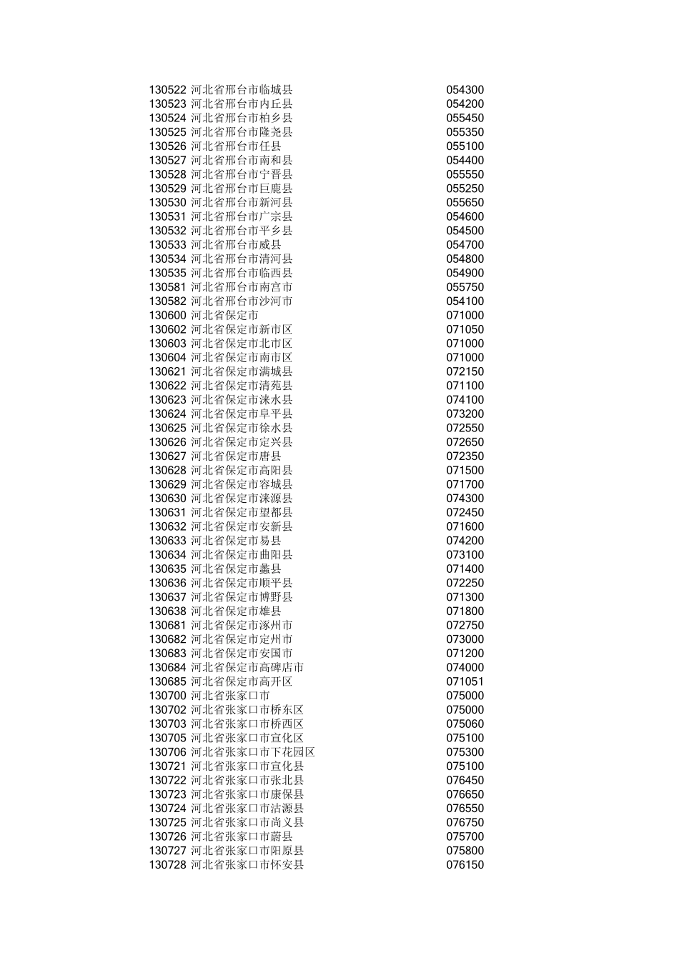 全国行政区划邮编对应表_第3页