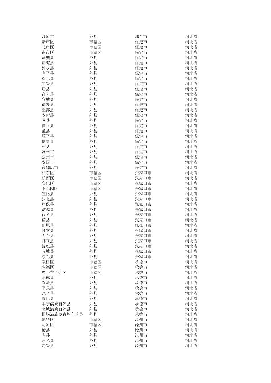全国行政区域编码_第3页