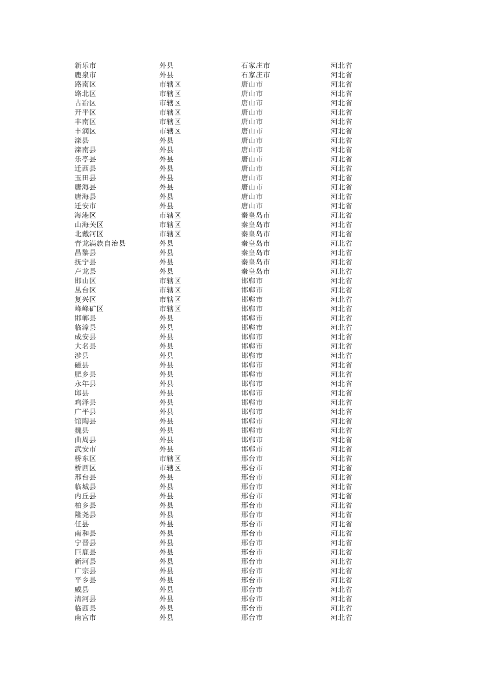 全国行政区域编码大全查询.xls_第2页