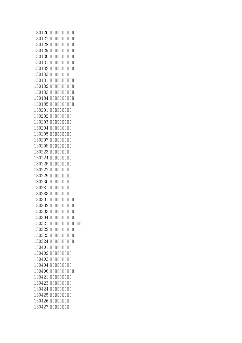 全国行政区域身份证代码表(EXCEL版)_第2页