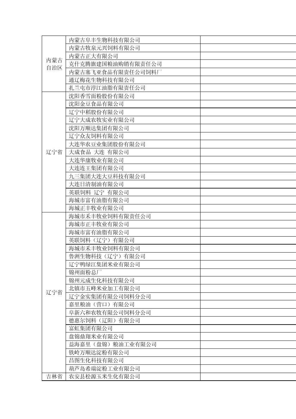 全国规模以上企业资料_第3页