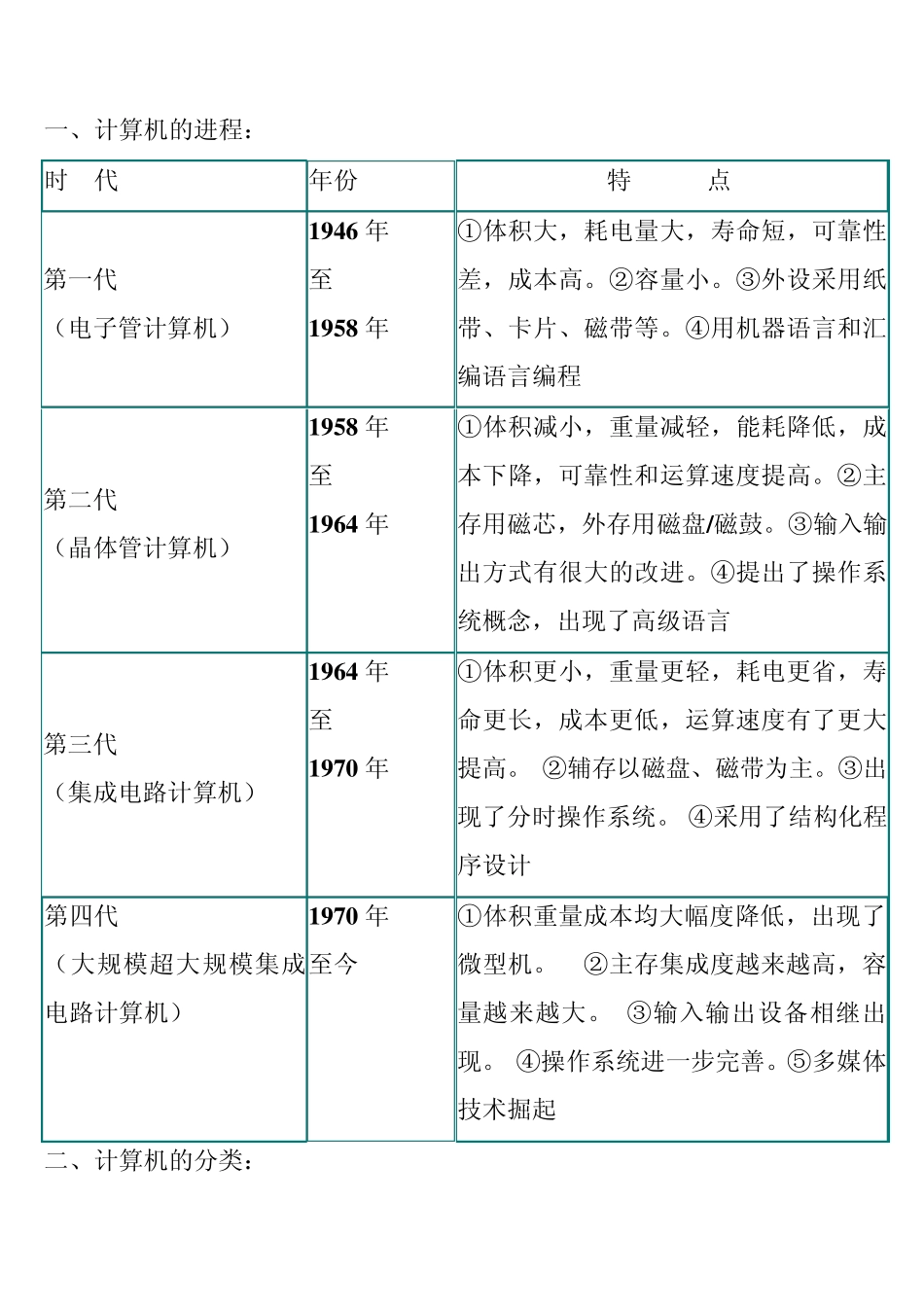 全国计算机一级等级考试复习要点_第1页