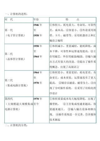 全国计算机一级等级考试复习要点