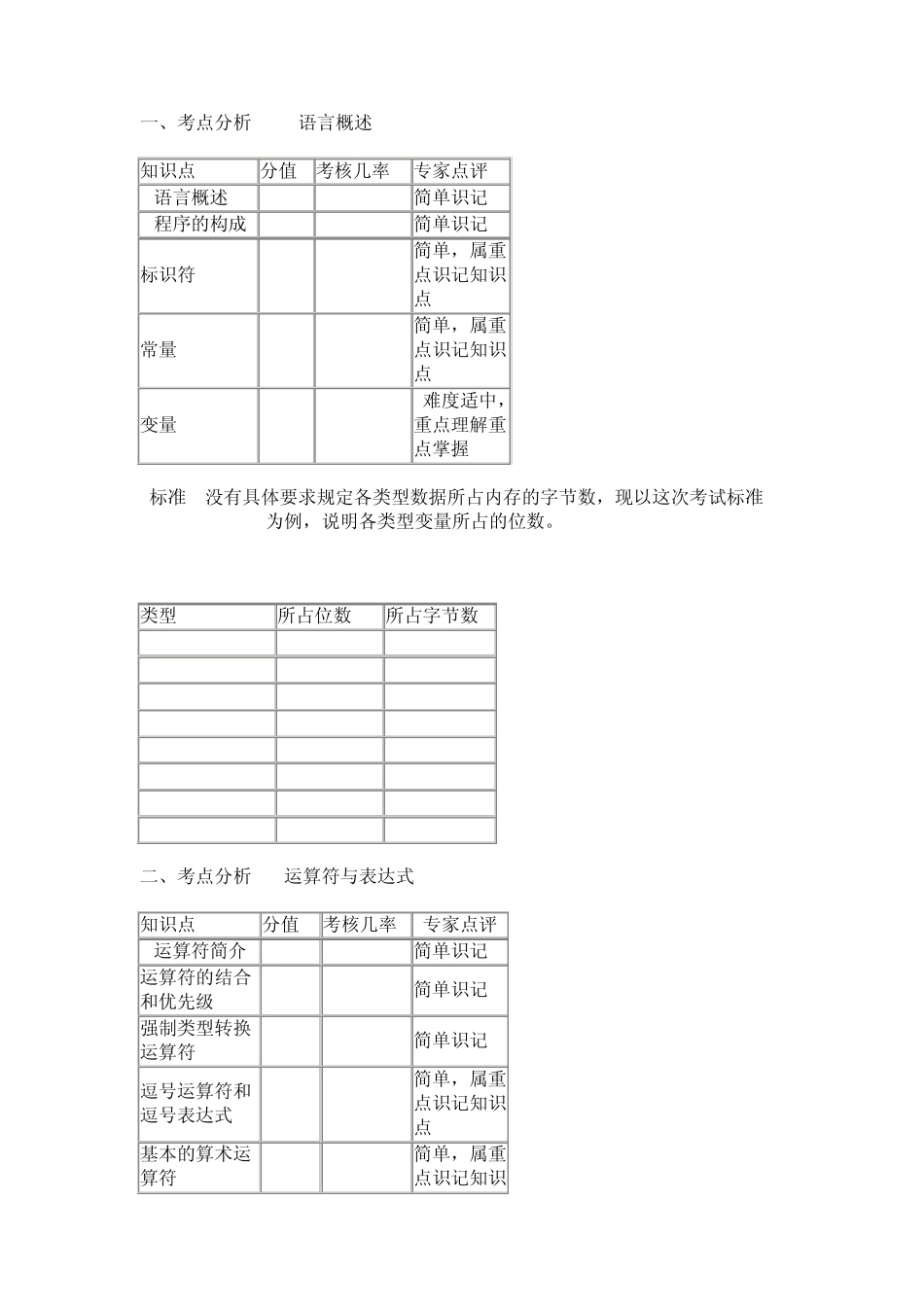 全国计算机二级C语言考试各章节重点、难点、考点总结_第1页