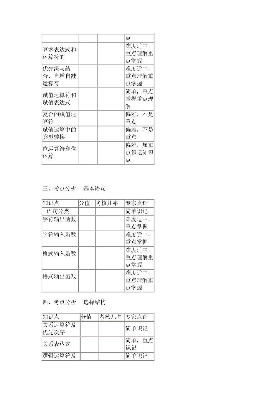 全国计算机二级C语言考试各章节重点、难点、考点总结_第2页