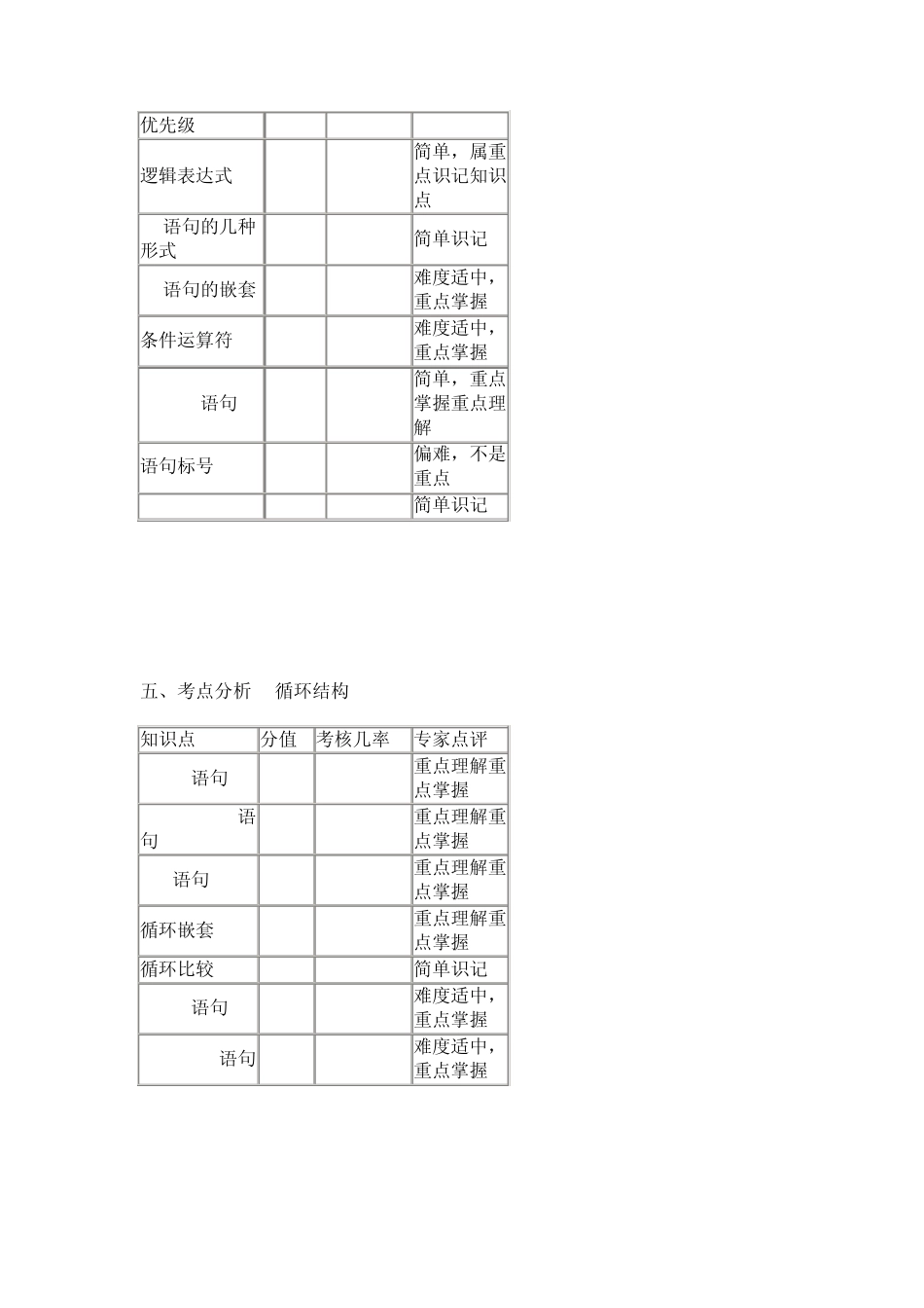 全国计算机二级C语言考试各章节重点、难点、考点总结_第3页