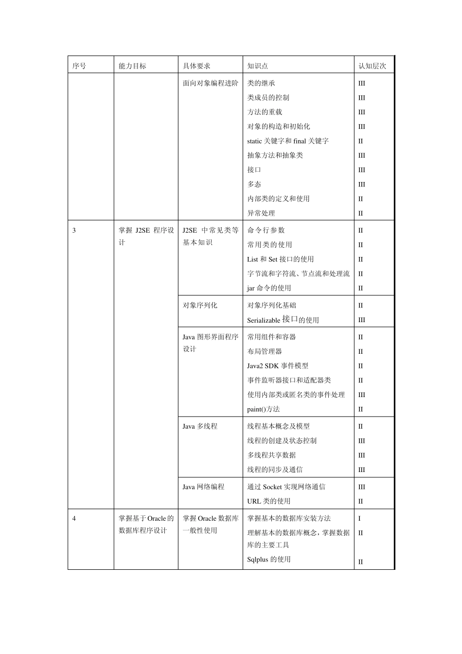 全国计算机应用技术职业技能考试(NITPRO)_第2页