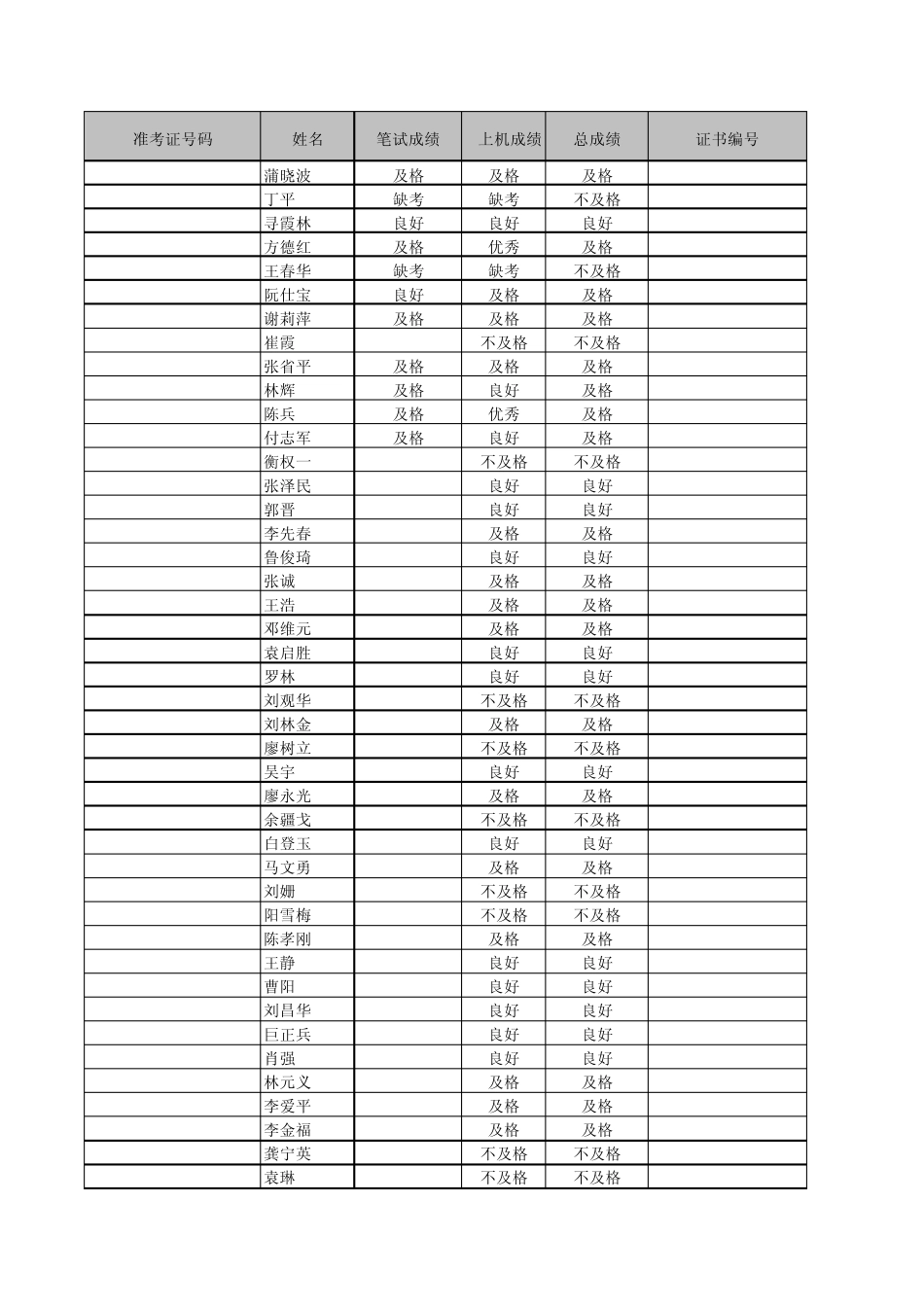 全国计算机等级考试成绩查询_第1页