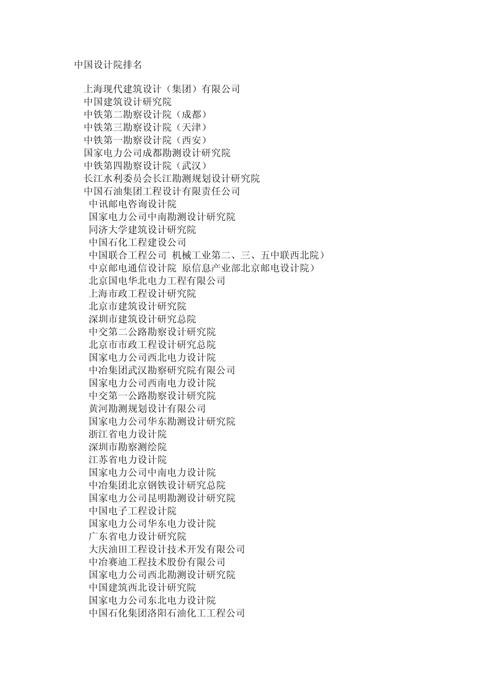 全国设计院250强排名_第1页