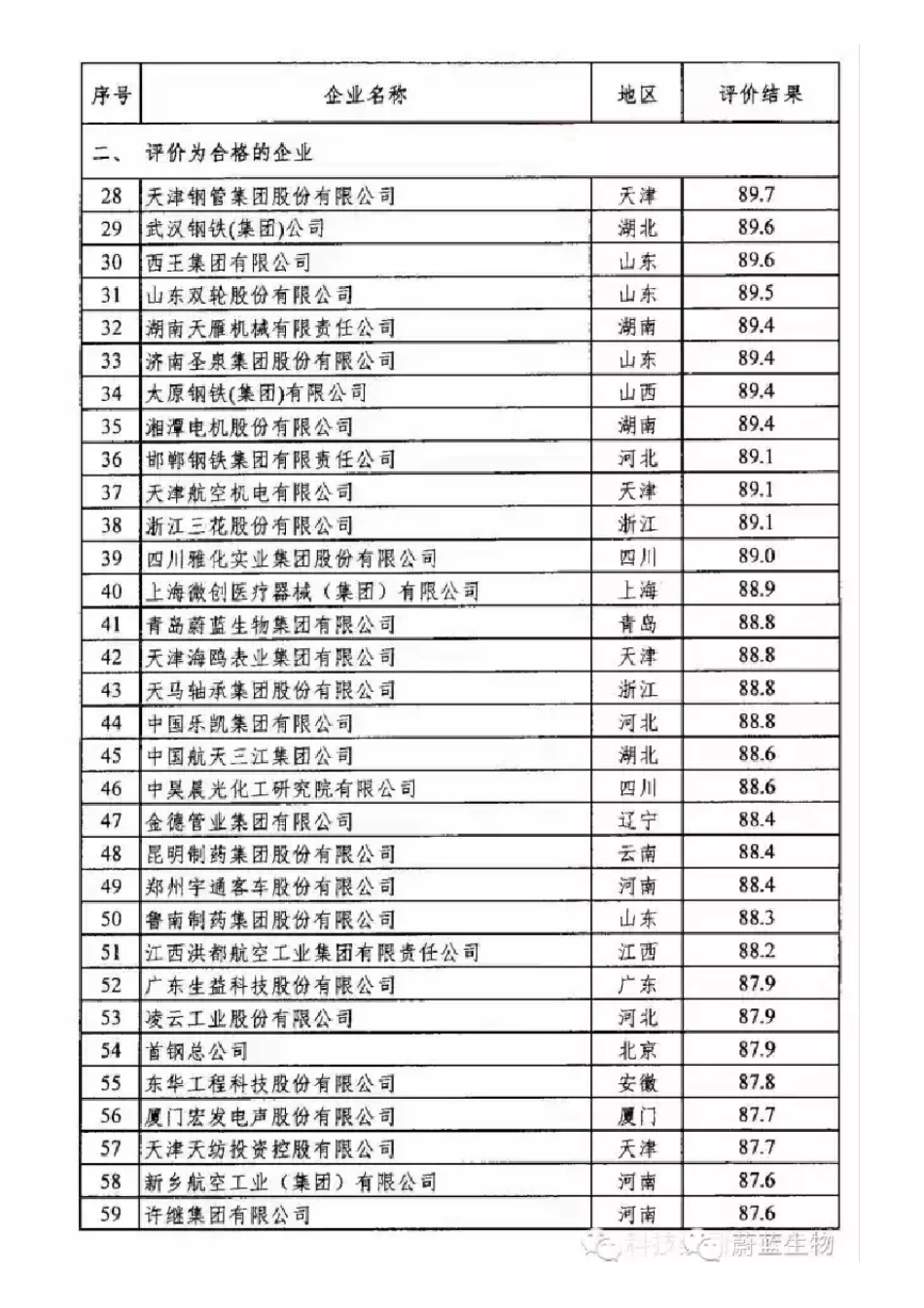 全国认定企业技术中心2015年评价结果_第2页