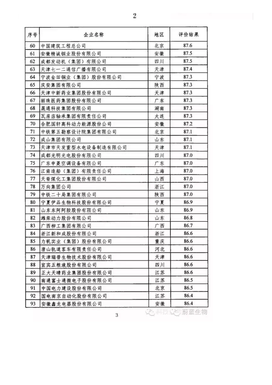 全国认定企业技术中心2015年评价结果_第3页