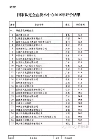 全国认定企业技术中心2015年评价结果