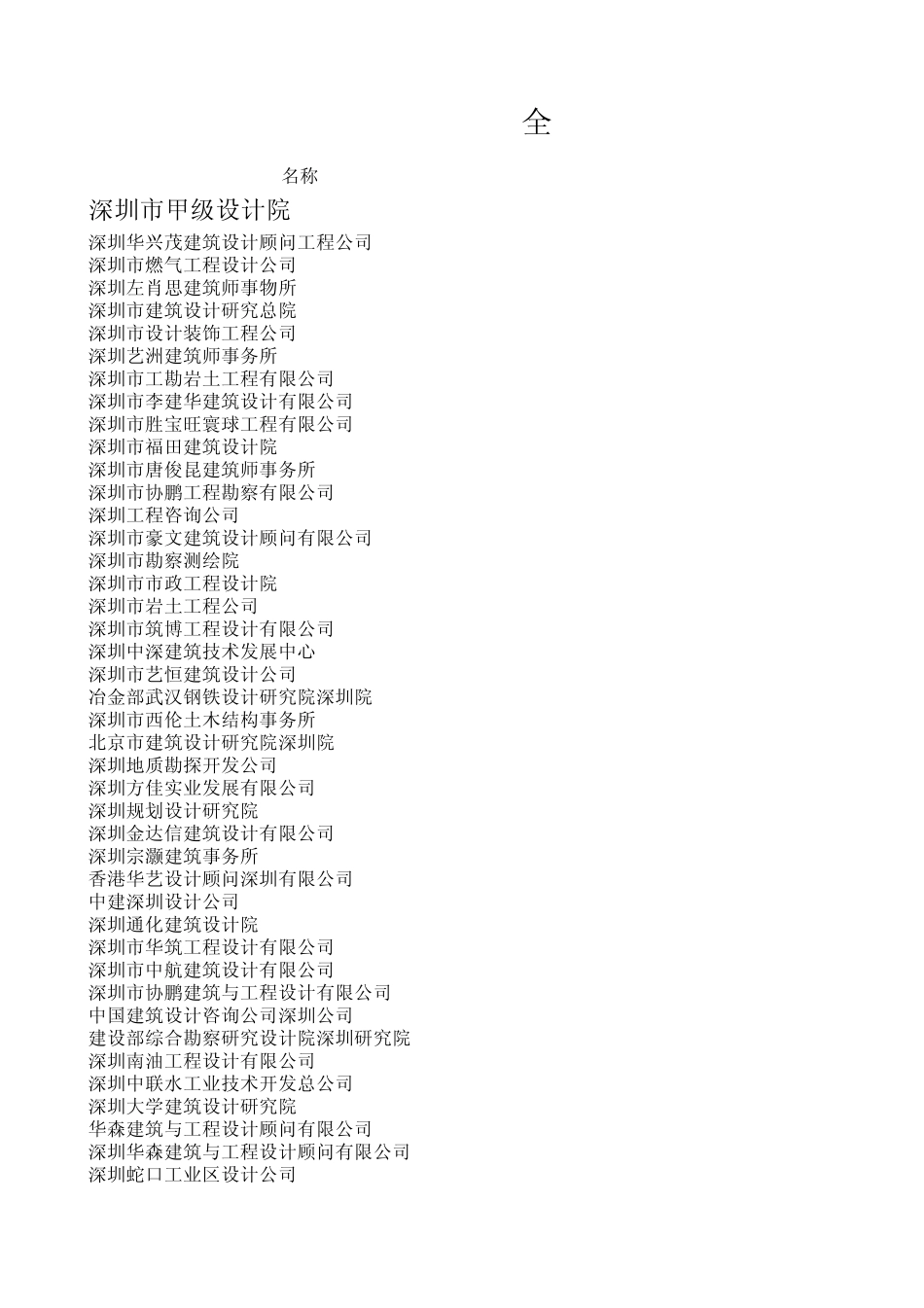 全国设计院及其联系方式_第1页