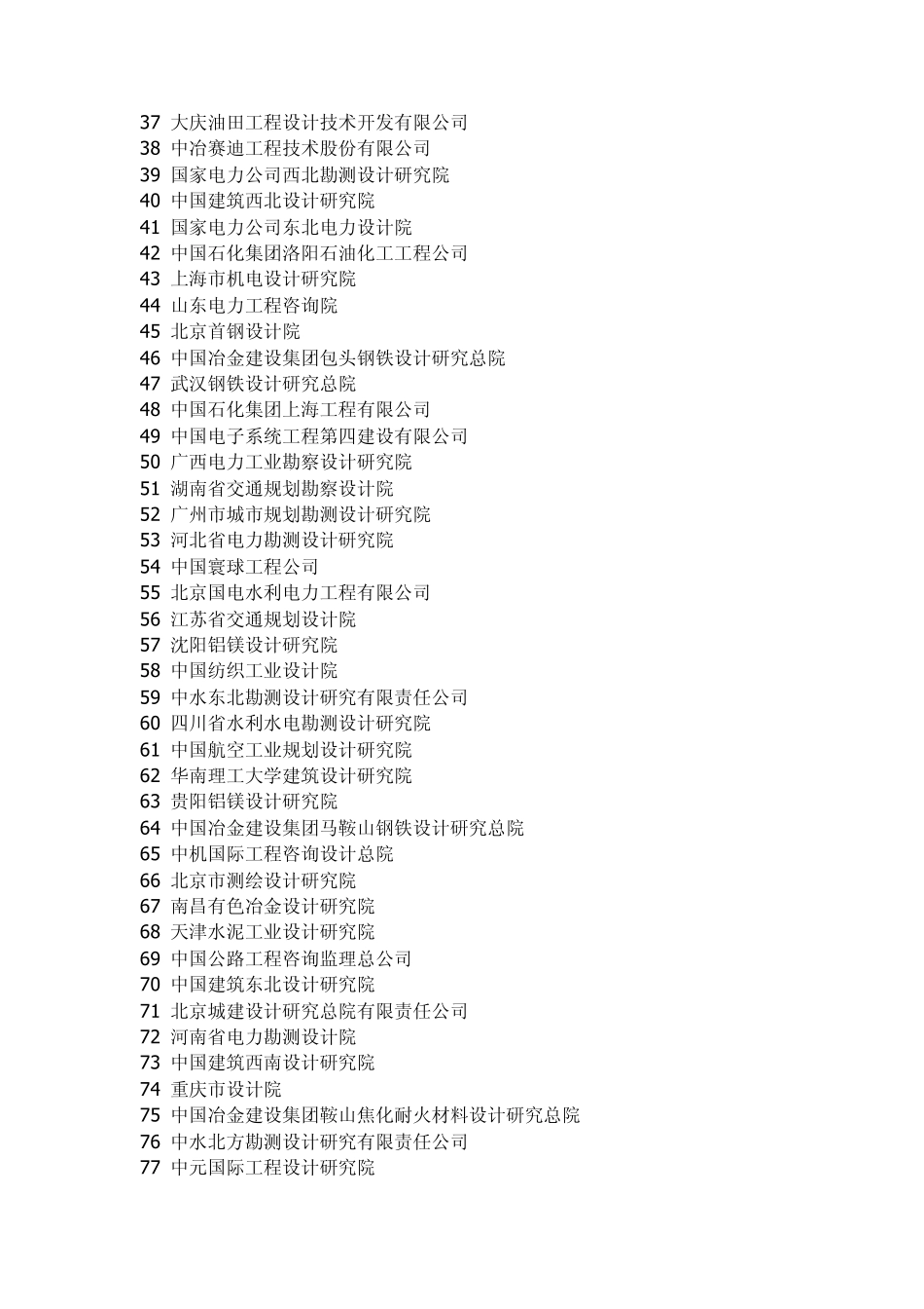 全国设计院排名_第2页