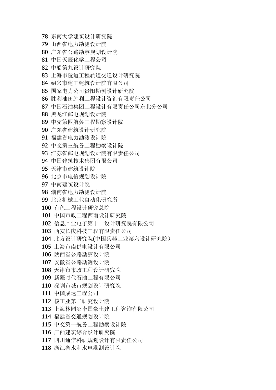 全国设计院排名_第3页