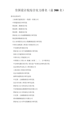 全国设计院综合实力排名TOP500