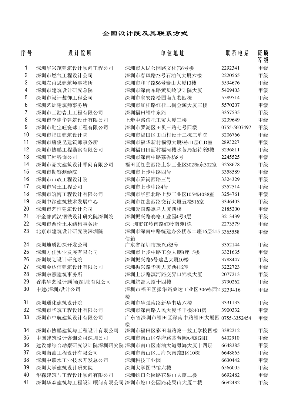 全国设计院通讯录_第1页