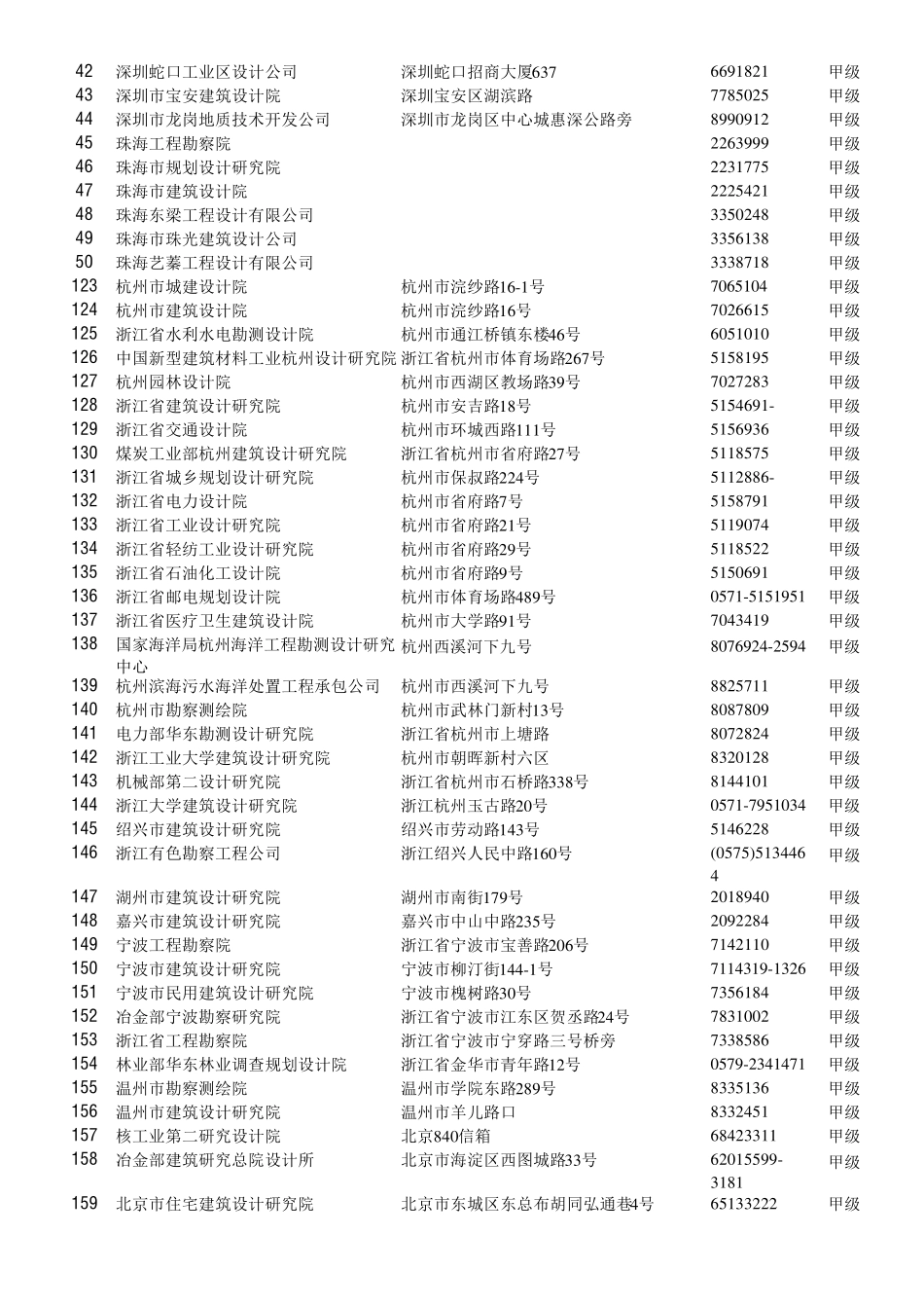 全国设计院通讯录_第2页