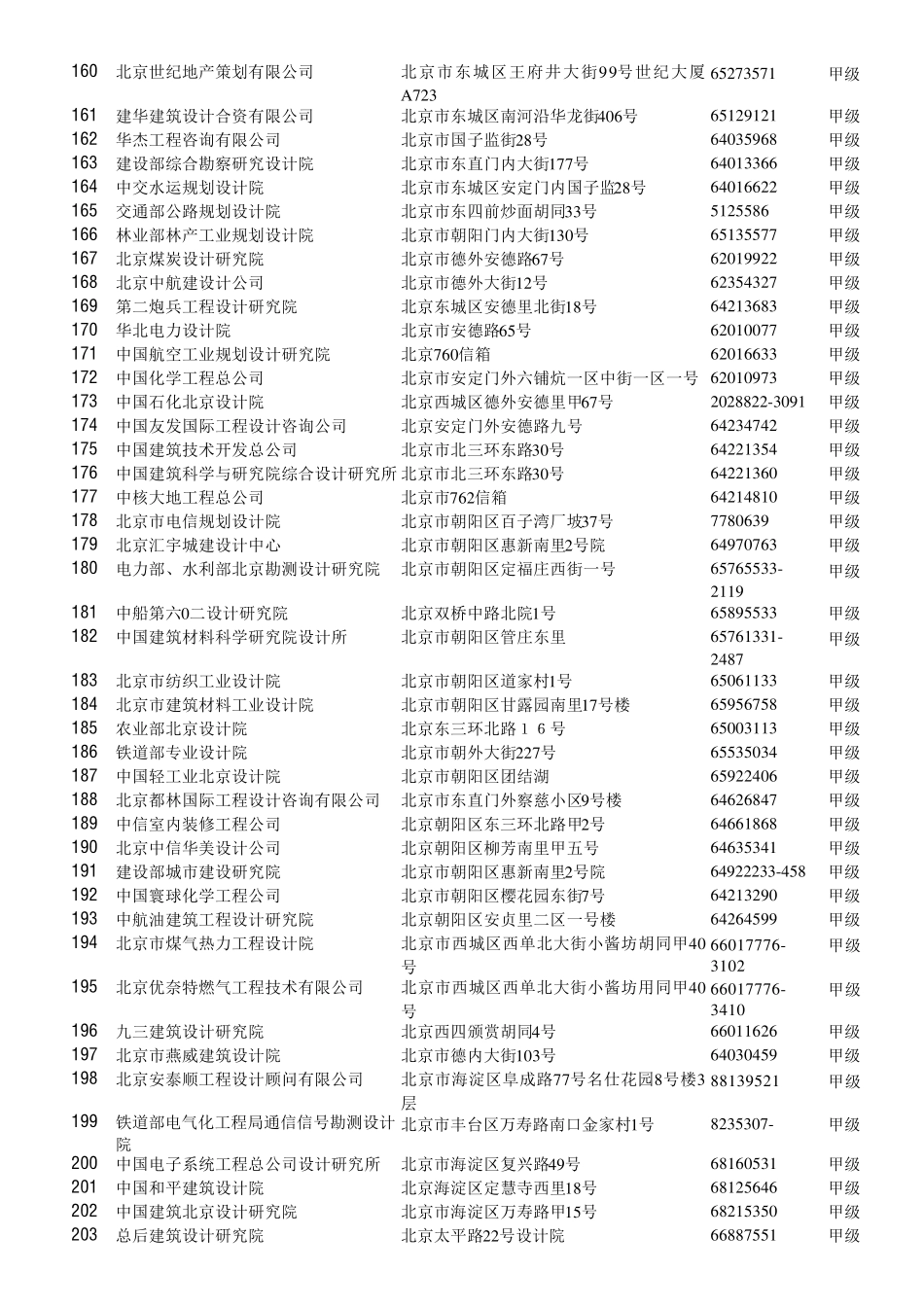 全国设计院通讯录_第3页