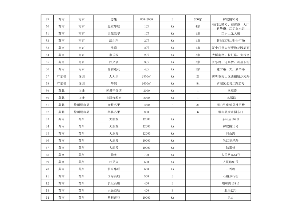 全国超市系统明细)_第3页