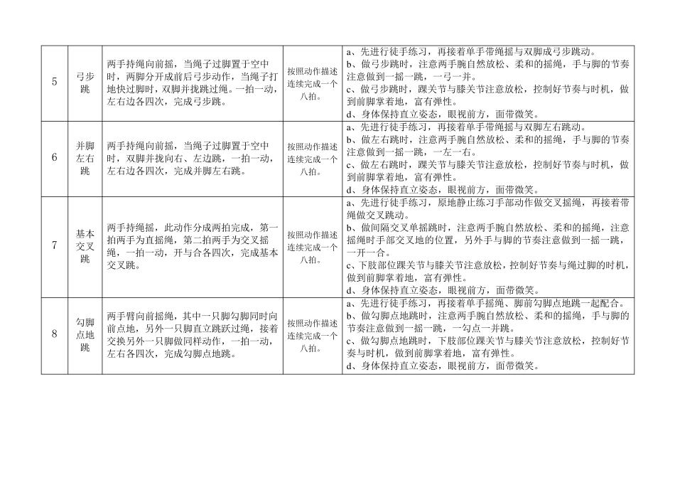 全国跳绳大众等级锻炼标准(花样跳绳标准)_第2页