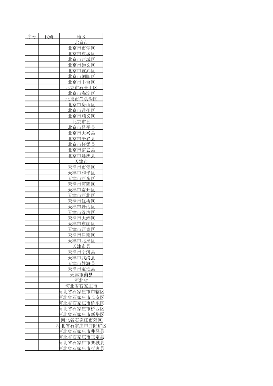 全国身份证6位归属地数据库_第1页