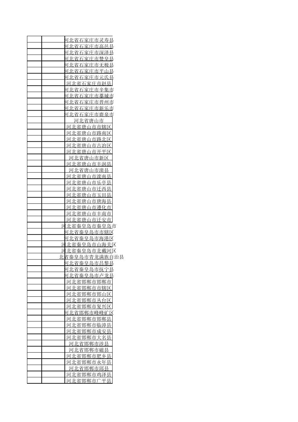 全国身份证6位归属地数据库_第2页