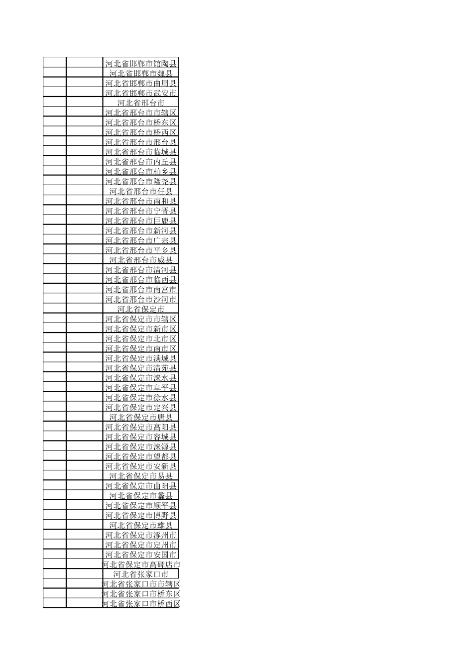 全国身份证6位归属地数据库_第3页
