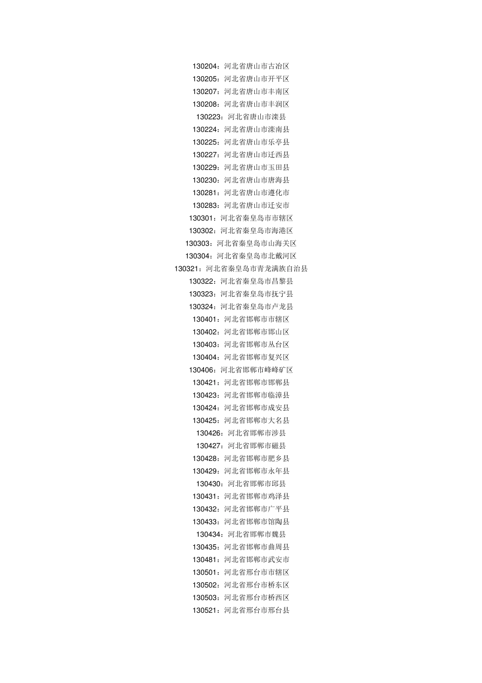 全国身份证代码表_第3页