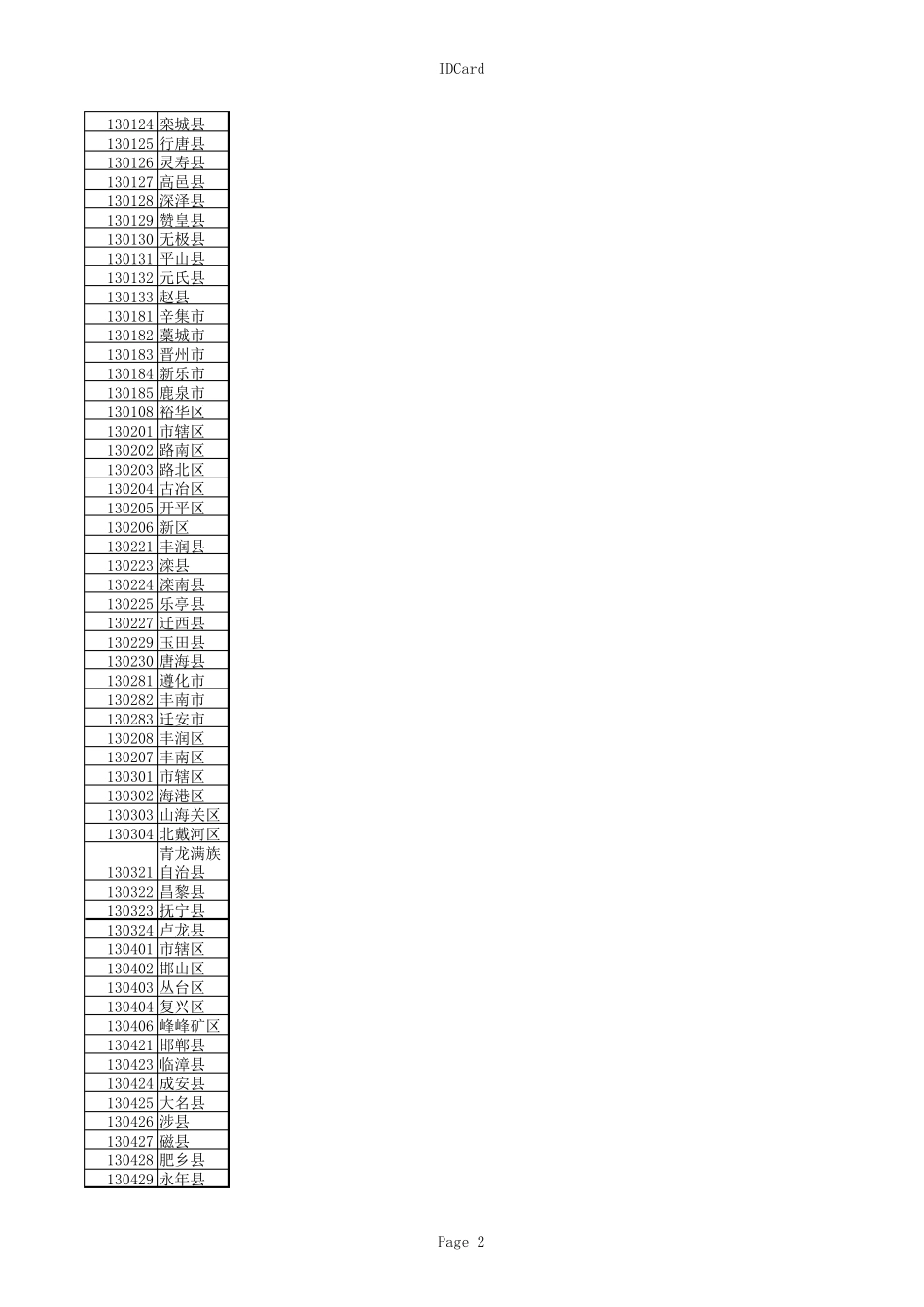 全国身份证前6位数字对应地区查询_第2页