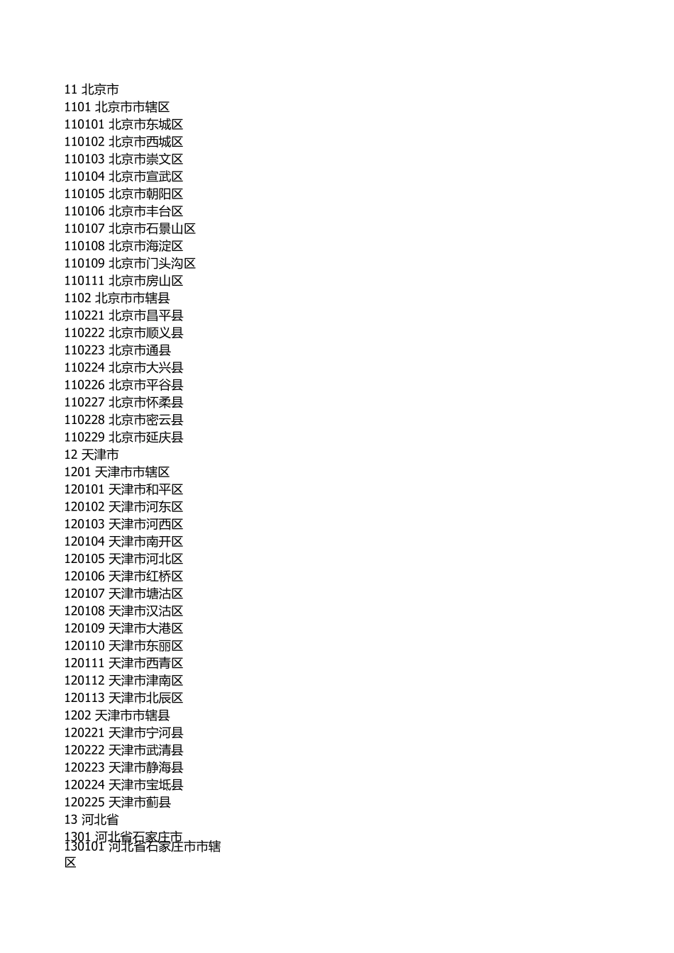 全国身份证前6位出生地查询_第1页