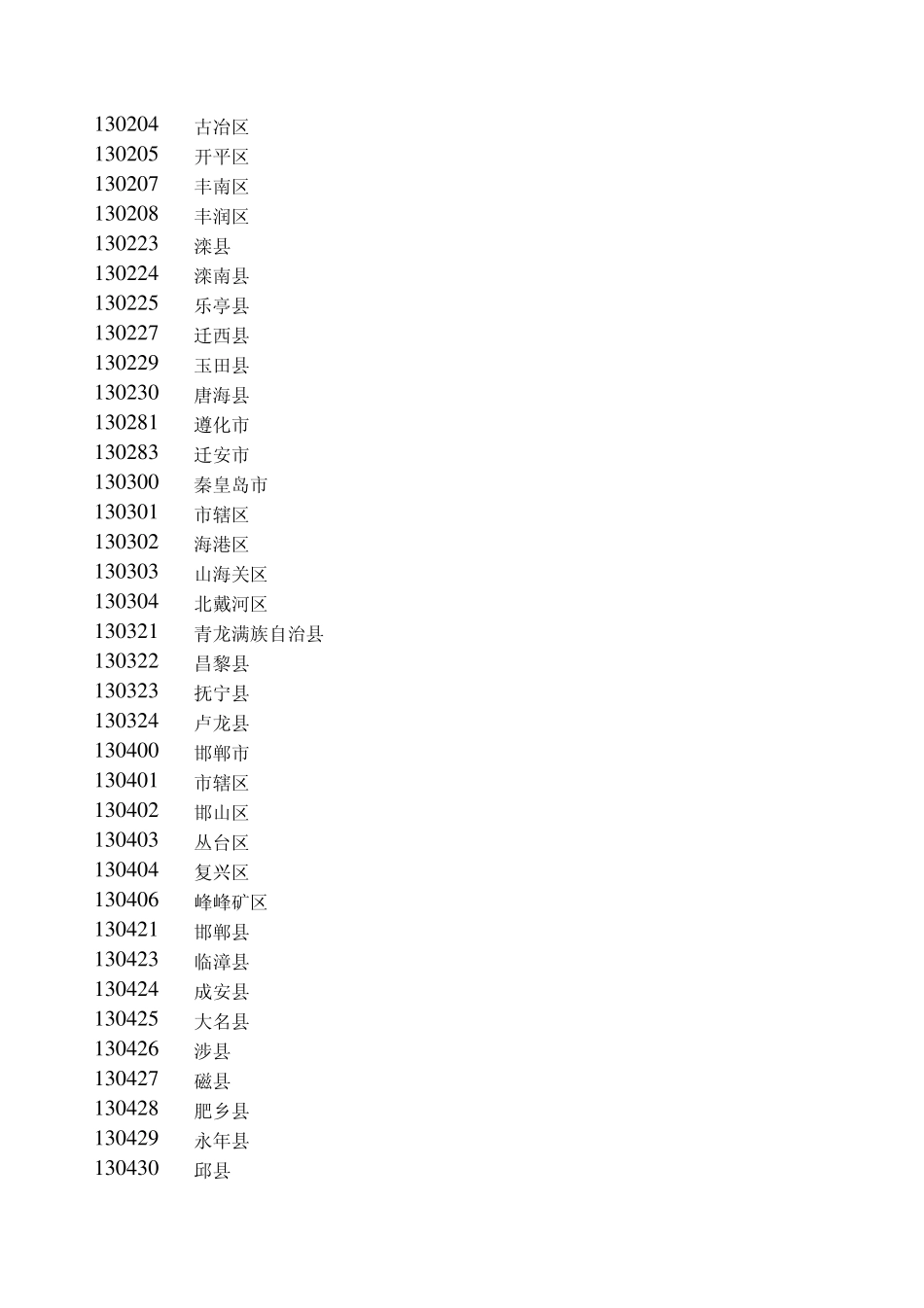 全国身份证号前6位归属地速查表_第3页