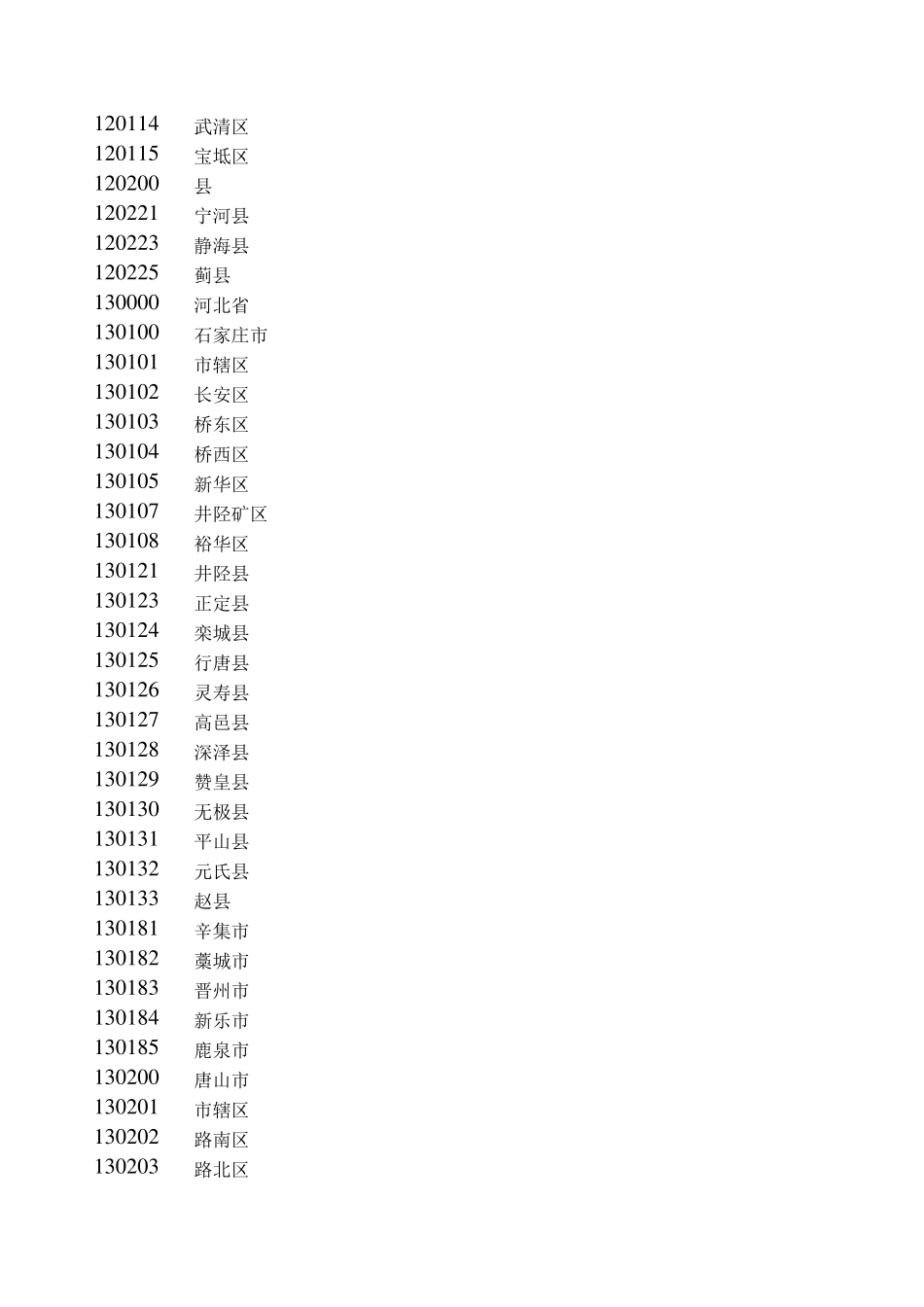 全国身份证号前位归属地速查表_第2页