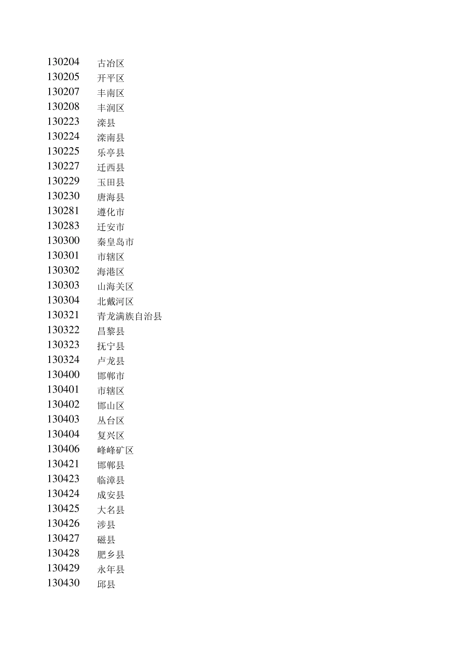 全国身份证号前位归属地速查表_第3页