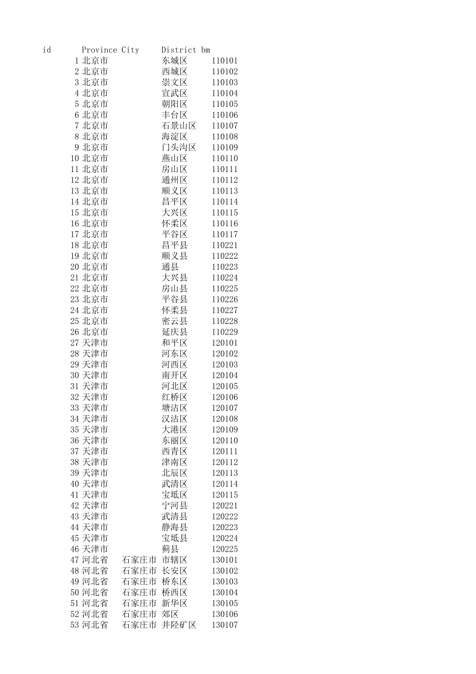 全国身份证号地区对应表_第1页