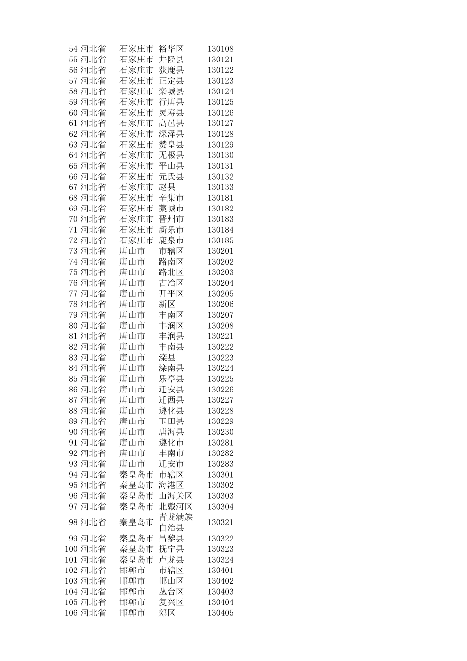全国身份证号地区对应表_第2页