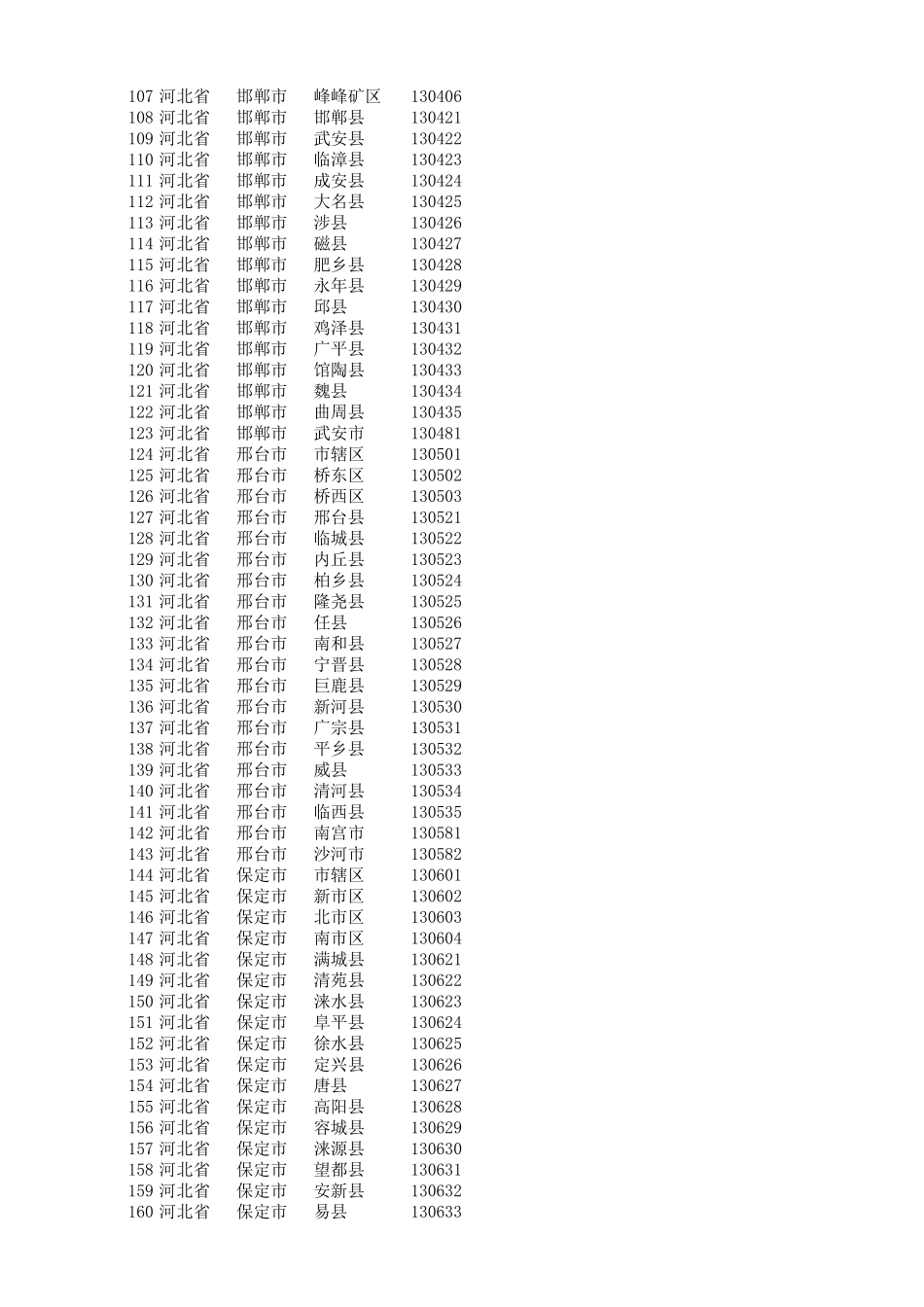 全国身份证号地区对应表_第3页