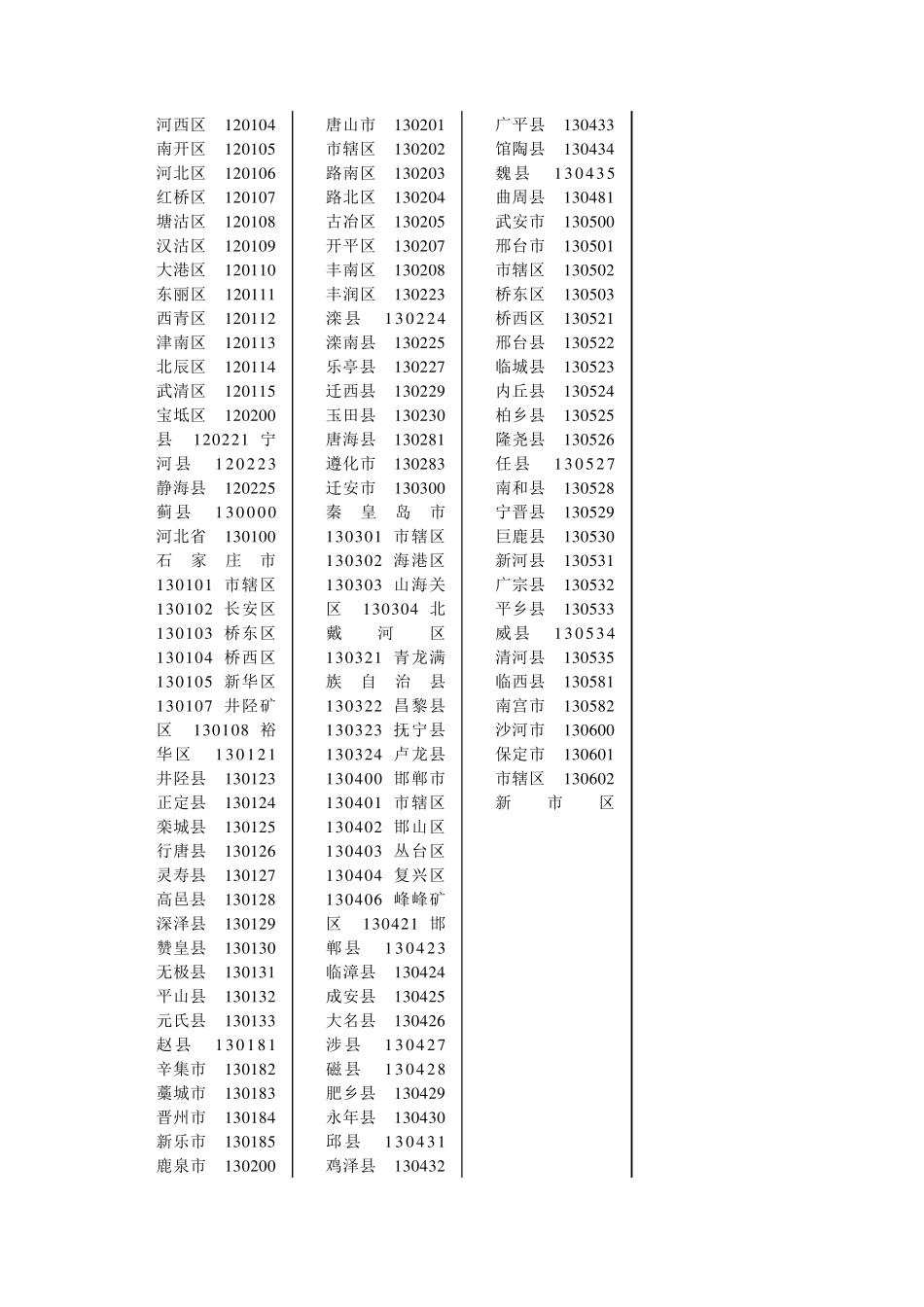 全国身份证号码开头6位汇总_第2页