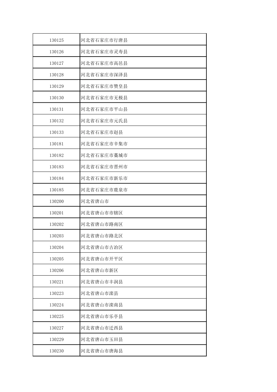 全国身份证号码归属地_第3页